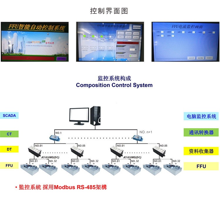 FFU層流送風(fēng)單元（群控系統(tǒng)）